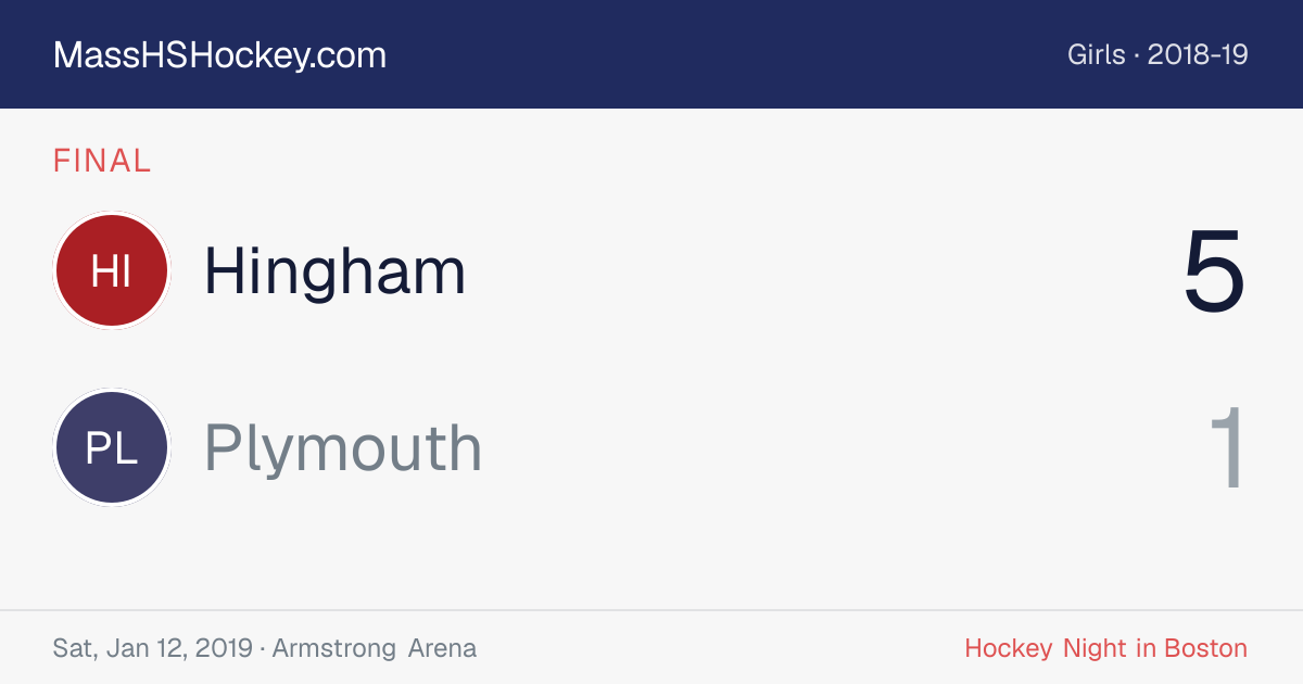 Hingham at Plymouth score card