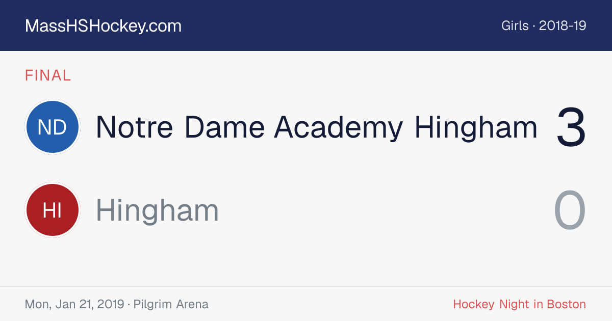 Notre Dame Academy Hingham at Hingham score card