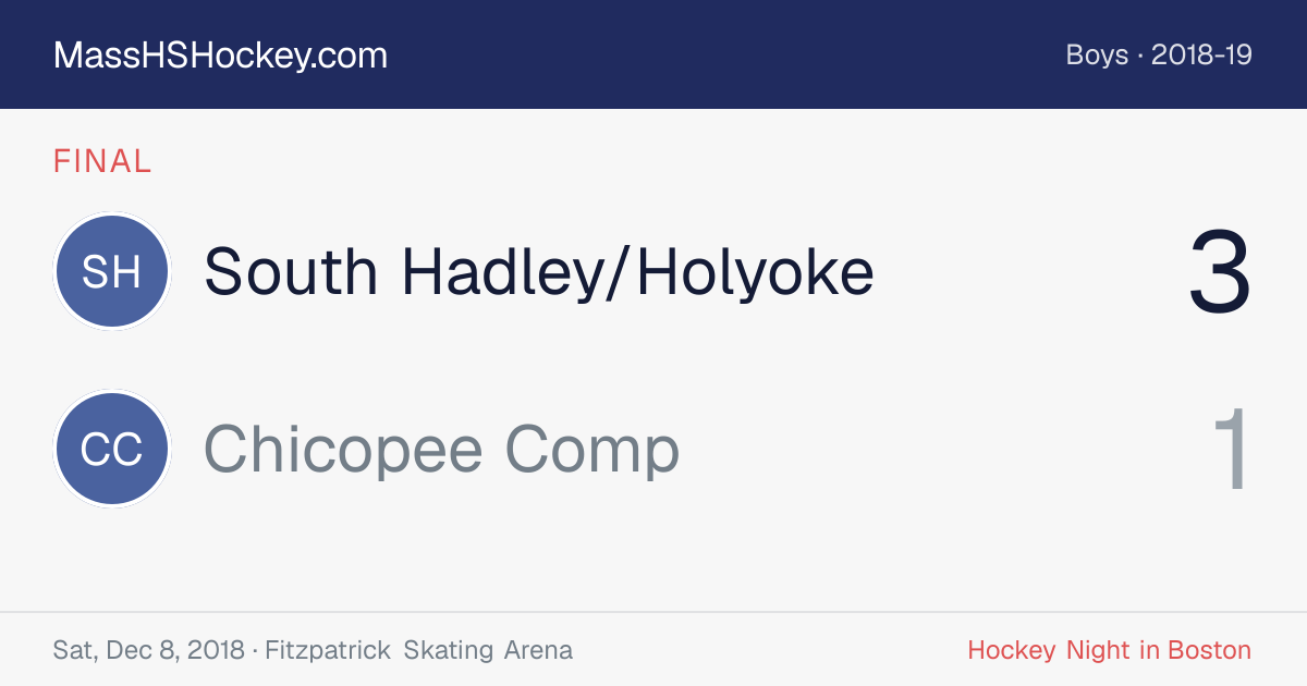 South Hadley/Holyoke at Chicopee Comp score card