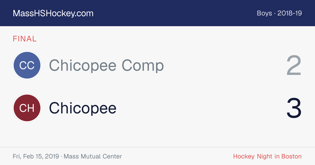 Chicopee Comp at Chicopee score card