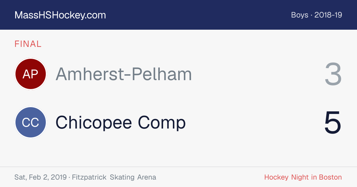 Amherst-Pelham at Chicopee Comp score card