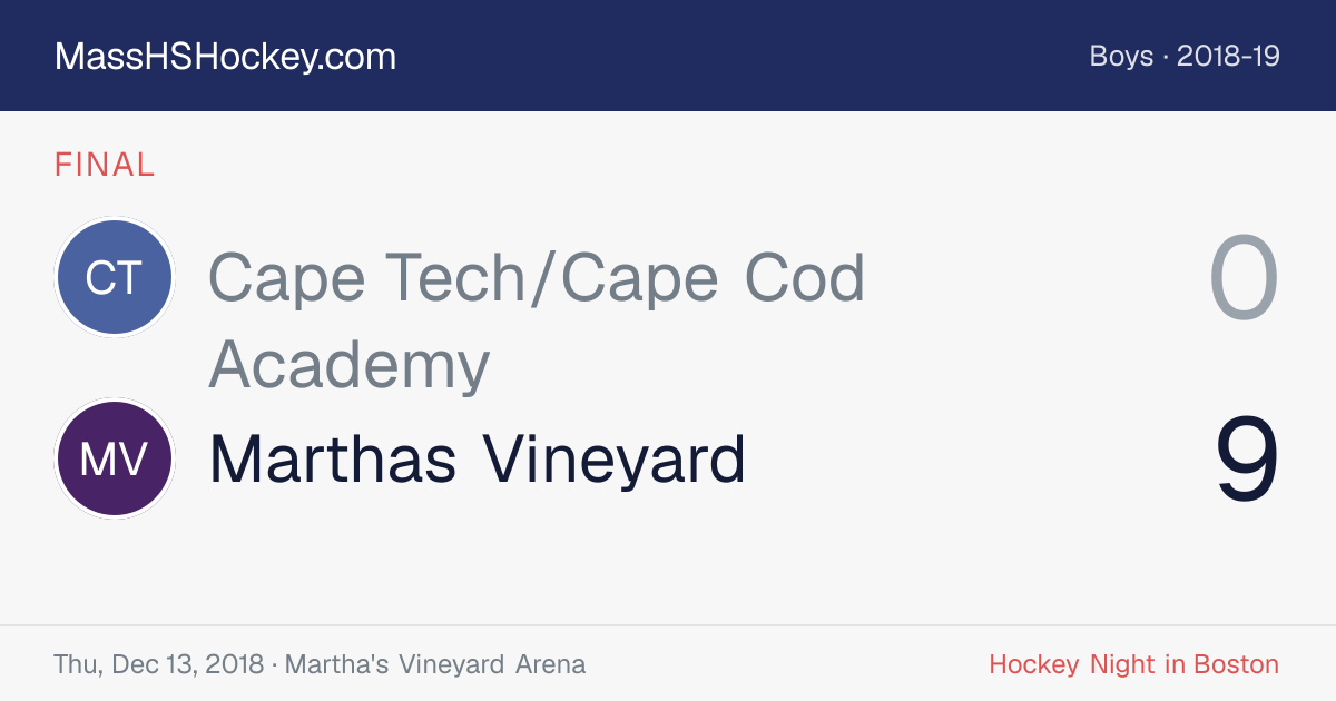 Cape Tech/Cape Cod Academy at Marthas Vineyard score card