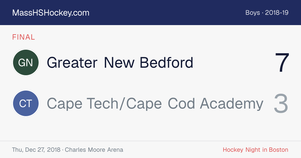 Greater New Bedford at Cape Tech/Cape Cod Academy score card