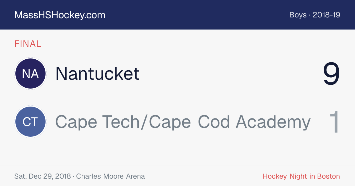 Nantucket at Cape Tech/Cape Cod Academy score card