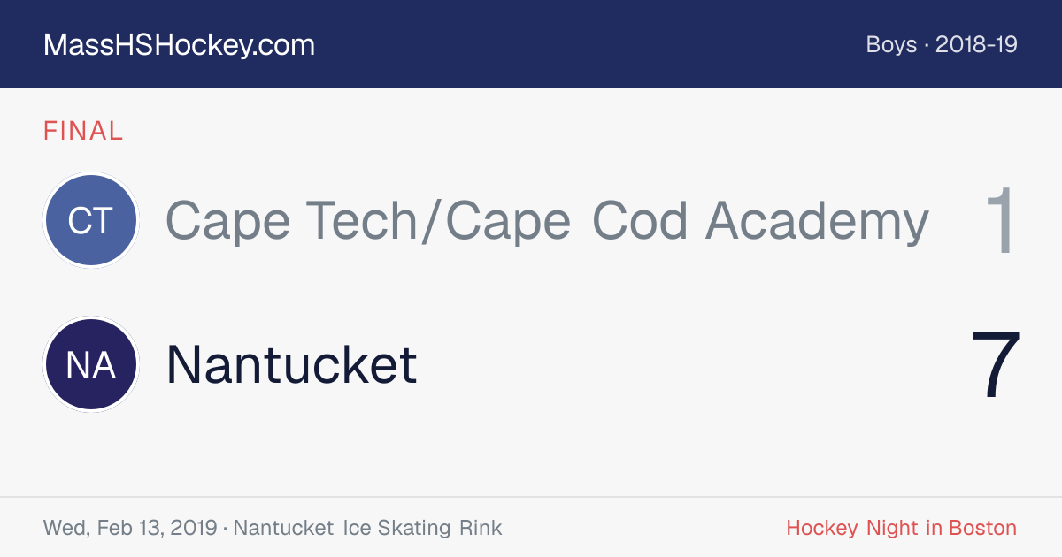 Cape Tech/Cape Cod Academy at Nantucket score card