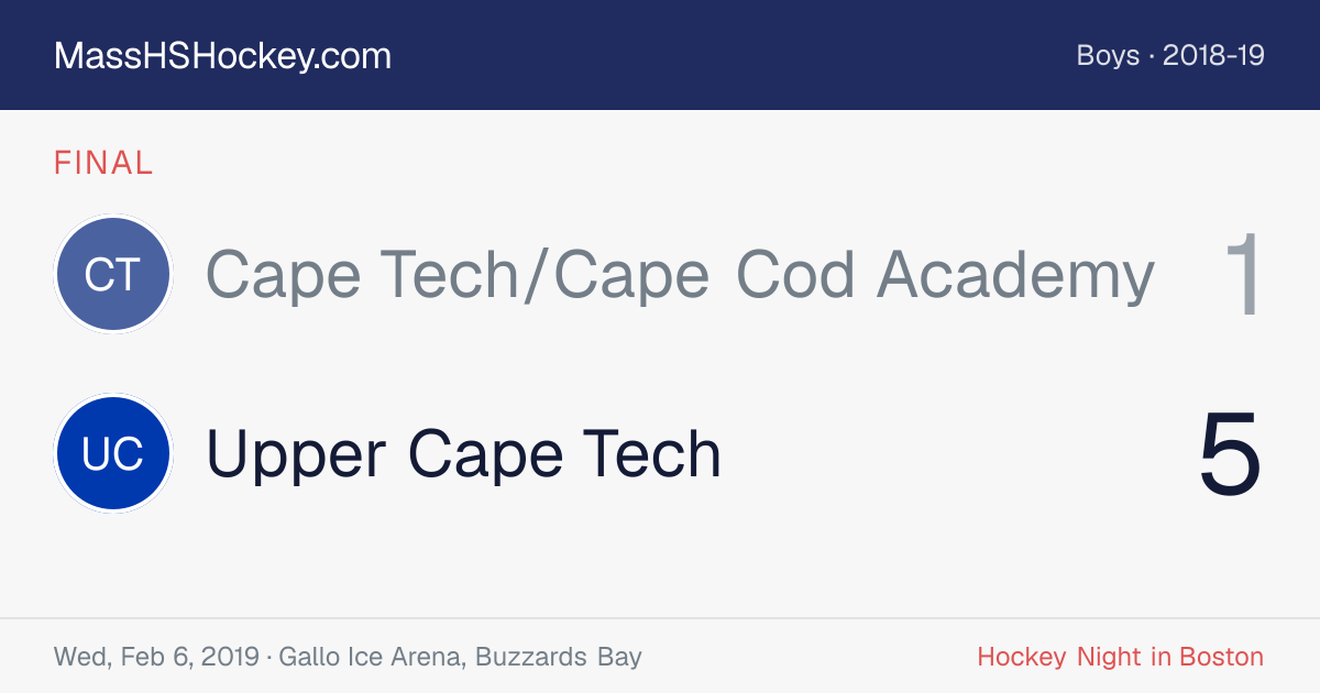 Cape Tech/Cape Cod Academy at Upper Cape Tech score card
