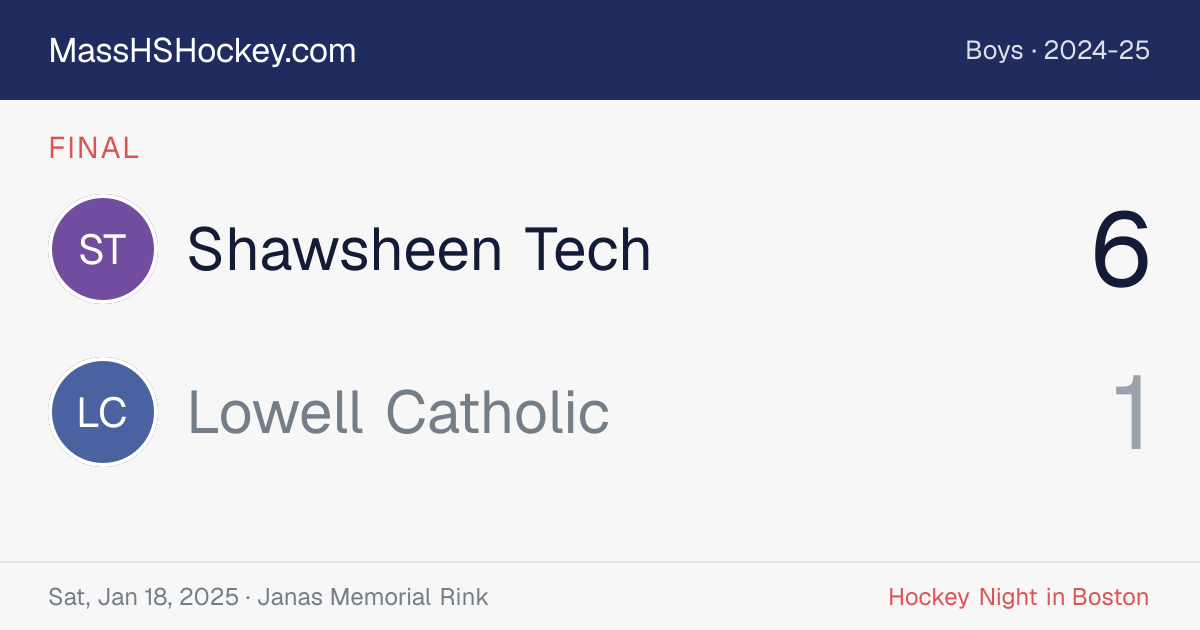 Shawsheen Tech at Lowell Catholic score card