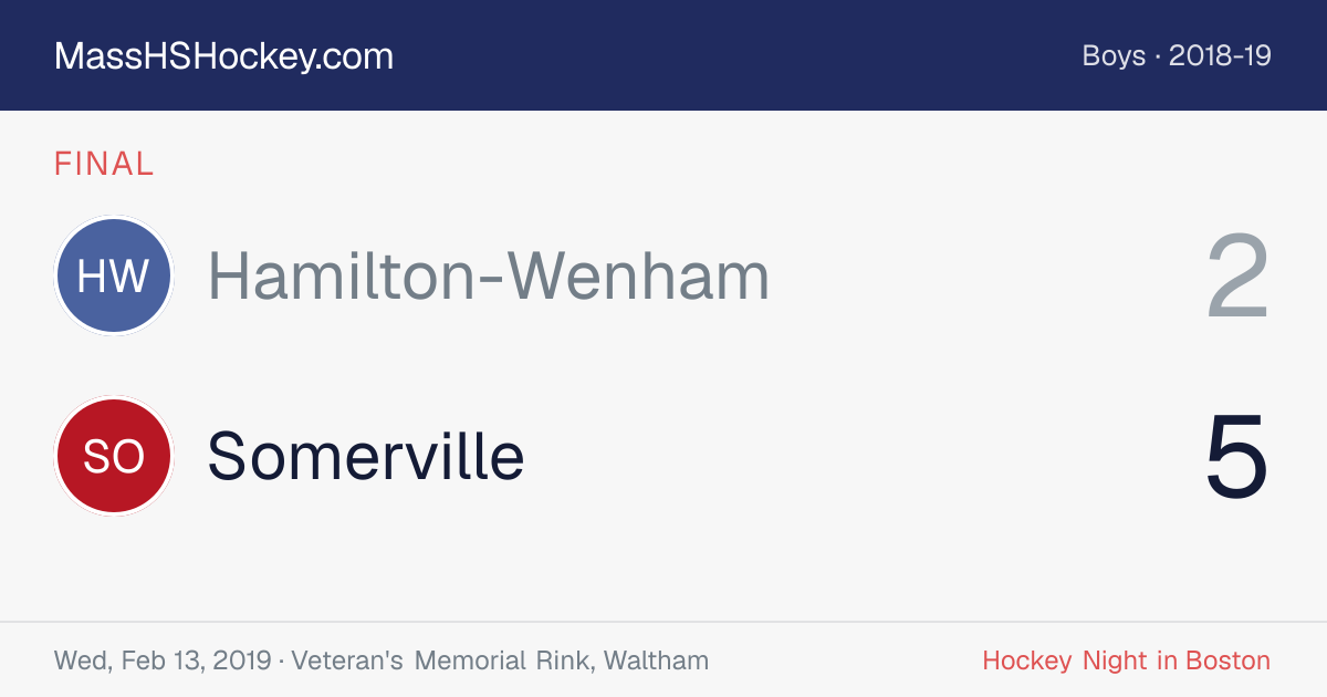 Hamilton-Wenham at Somerville score card