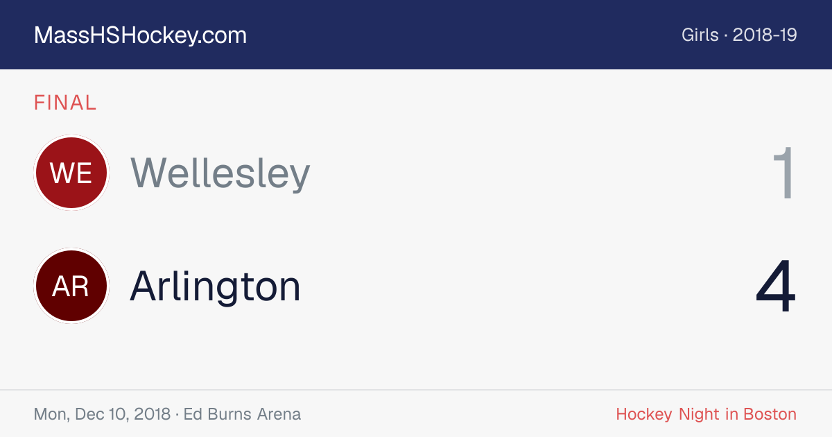 Wellesley at Arlington score card