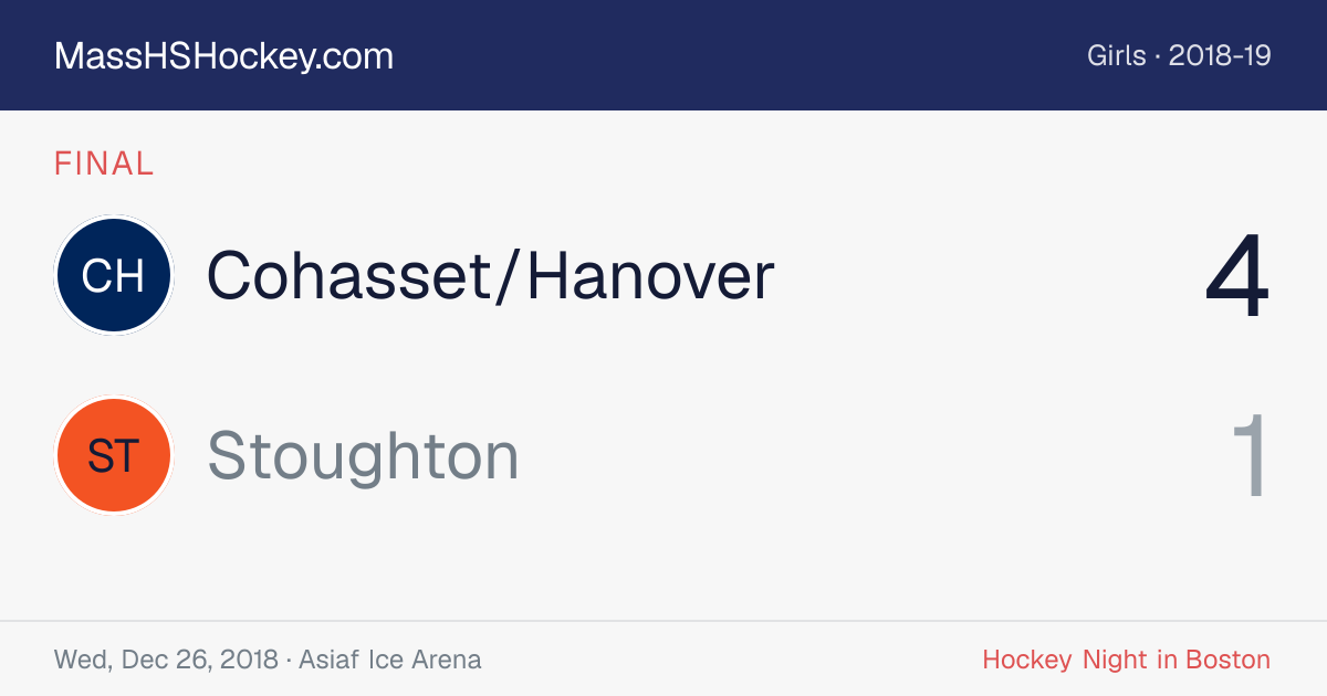Cohasset/Hanover at Stoughton score card