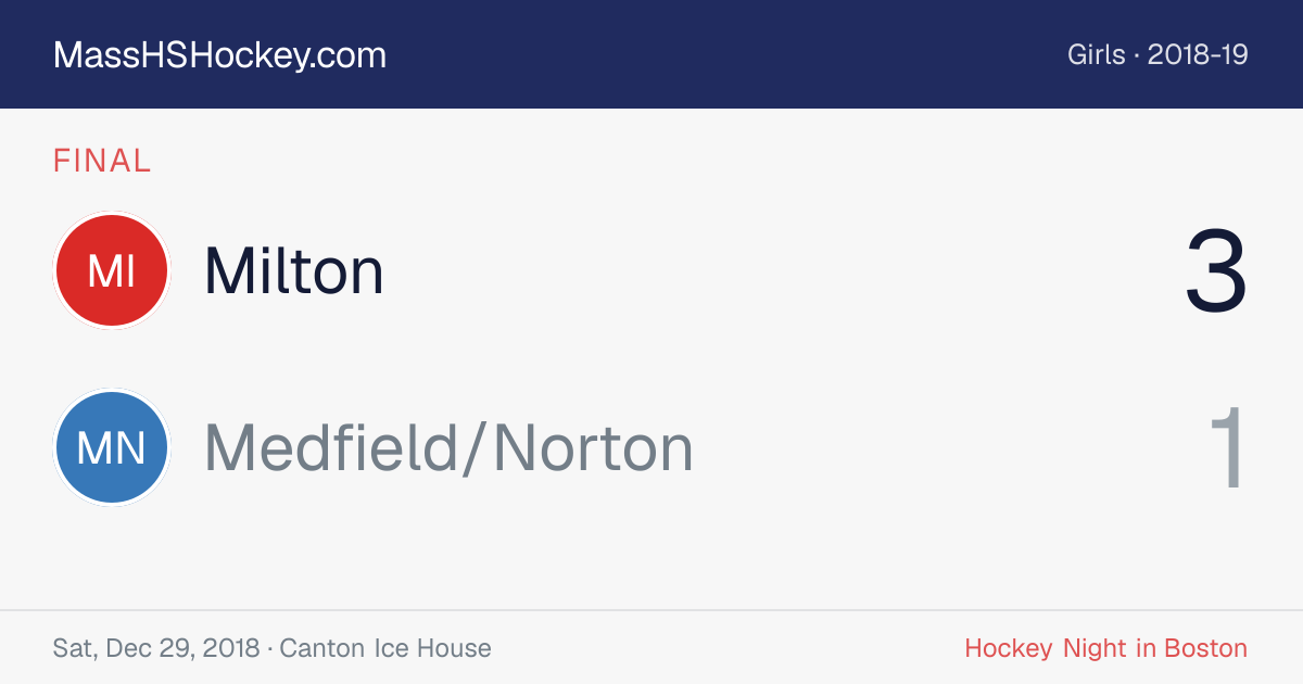 Milton at Medfield/Norton score card