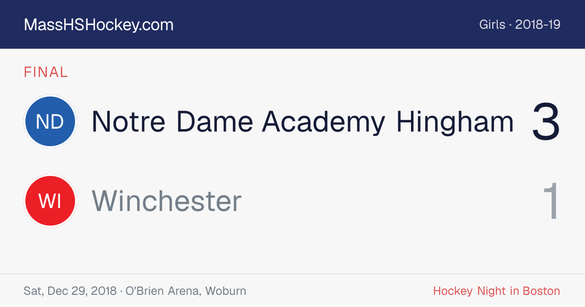 Notre Dame Academy Hingham at Winchester score card