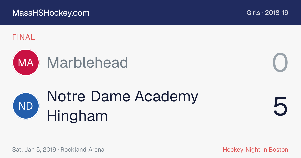 Marblehead at Notre Dame Academy Hingham score card