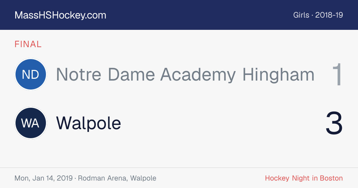 Notre Dame Academy Hingham at Walpole score card
