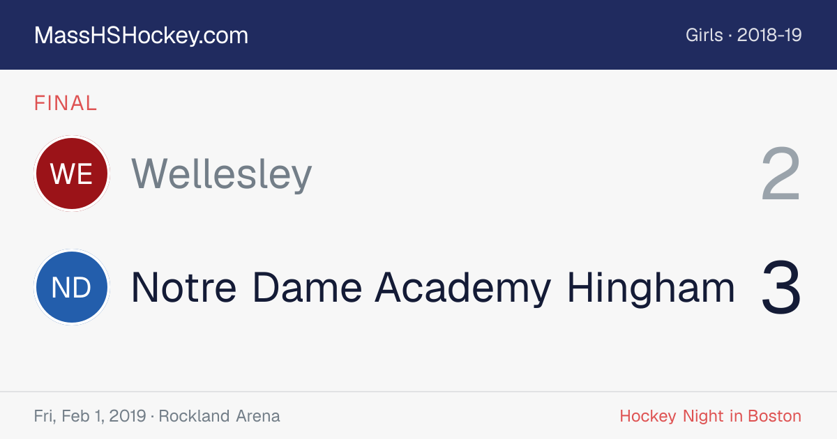 Wellesley at Notre Dame Academy Hingham score card