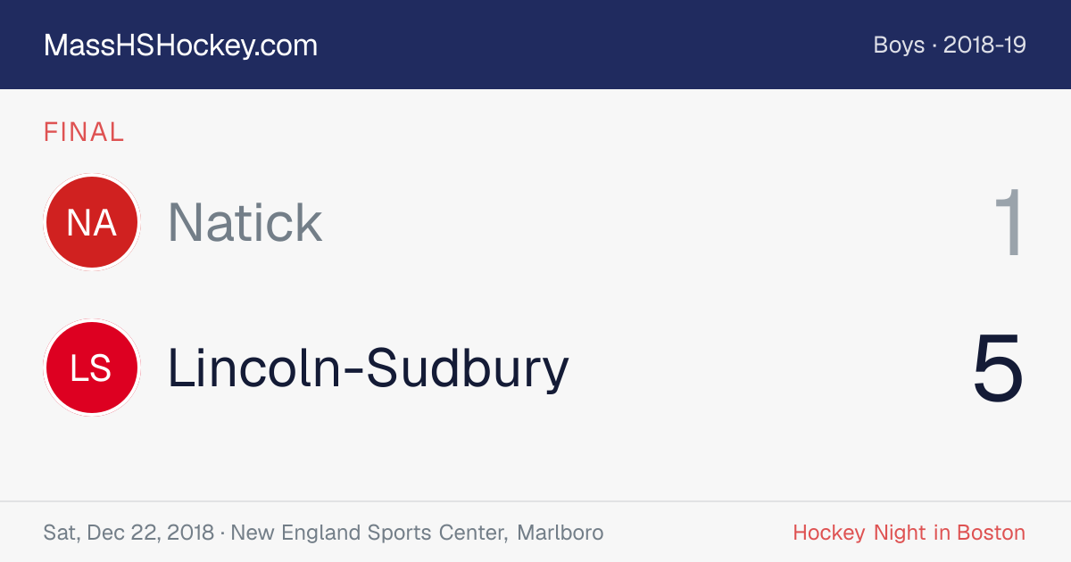Natick at Lincoln-Sudbury score card