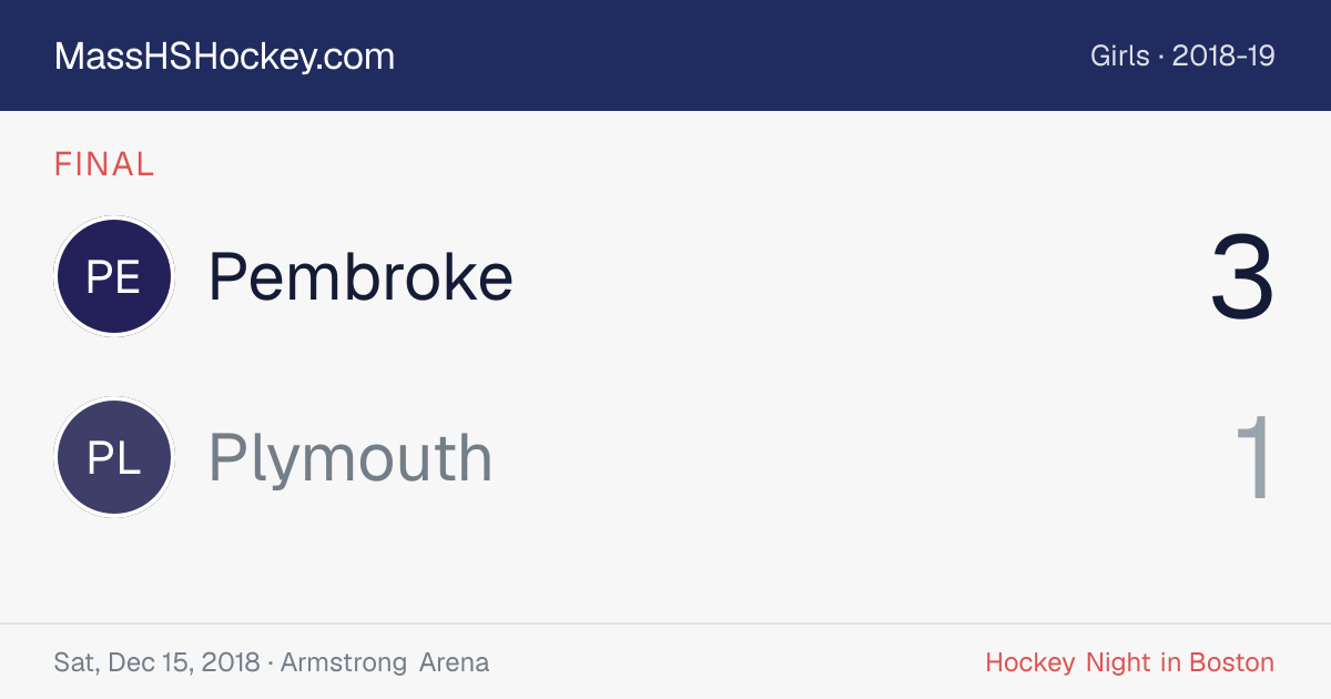 Pembroke at Plymouth score card