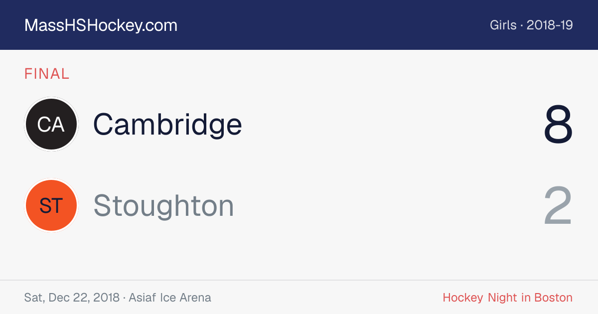 Cambridge at Stoughton score card