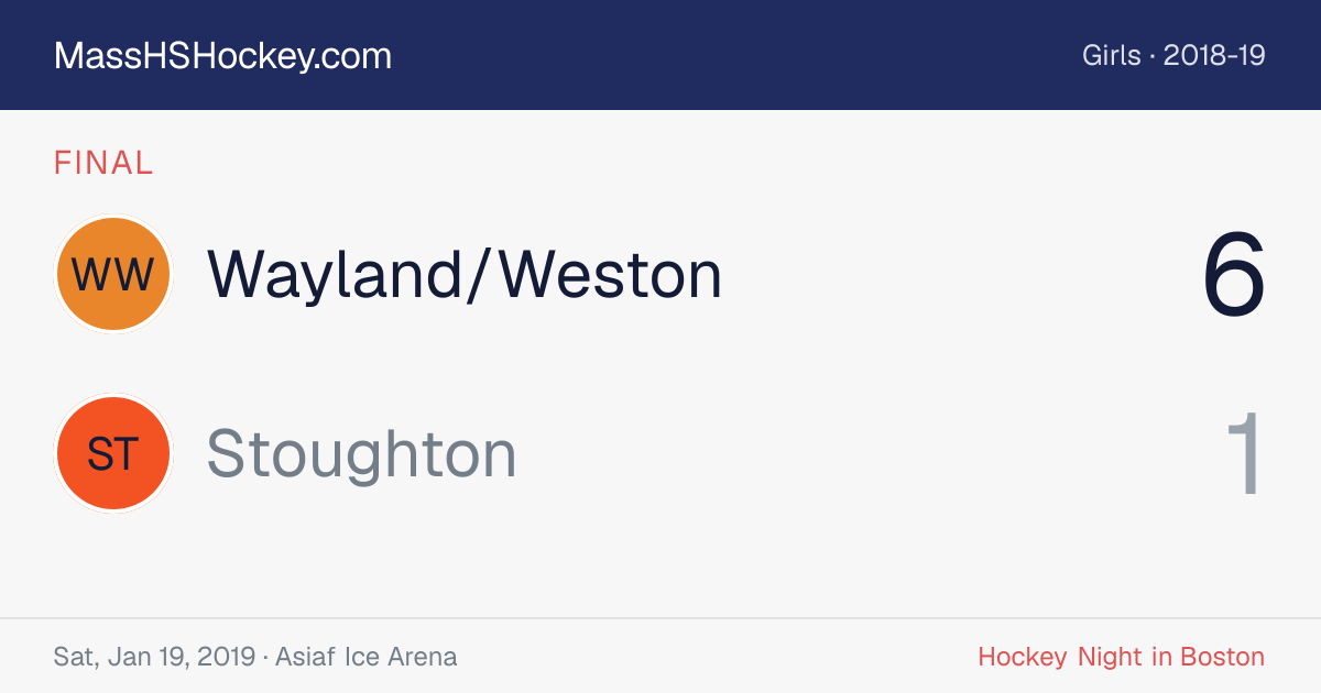 Wayland/Weston at Stoughton score card