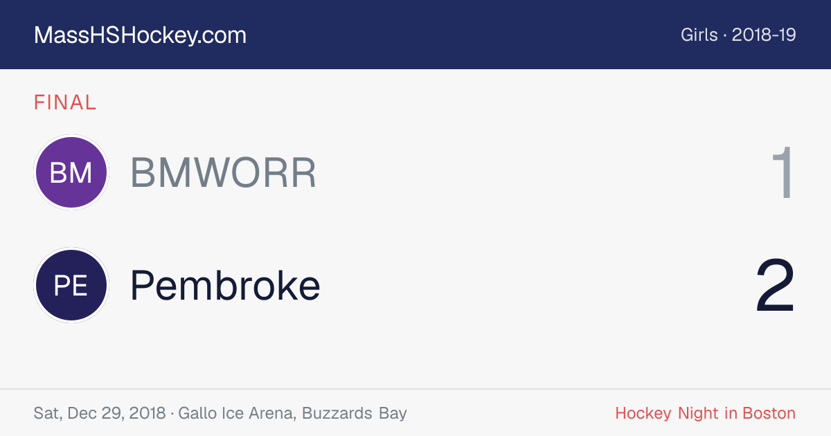 BMWORR at Pembroke score card