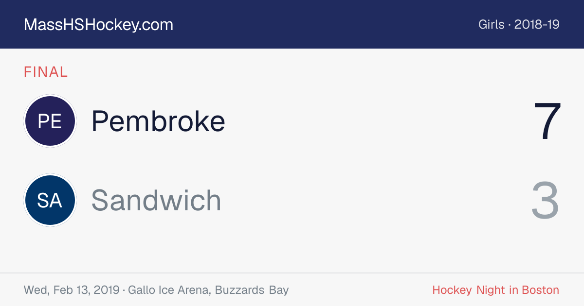 Pembroke at Sandwich score card