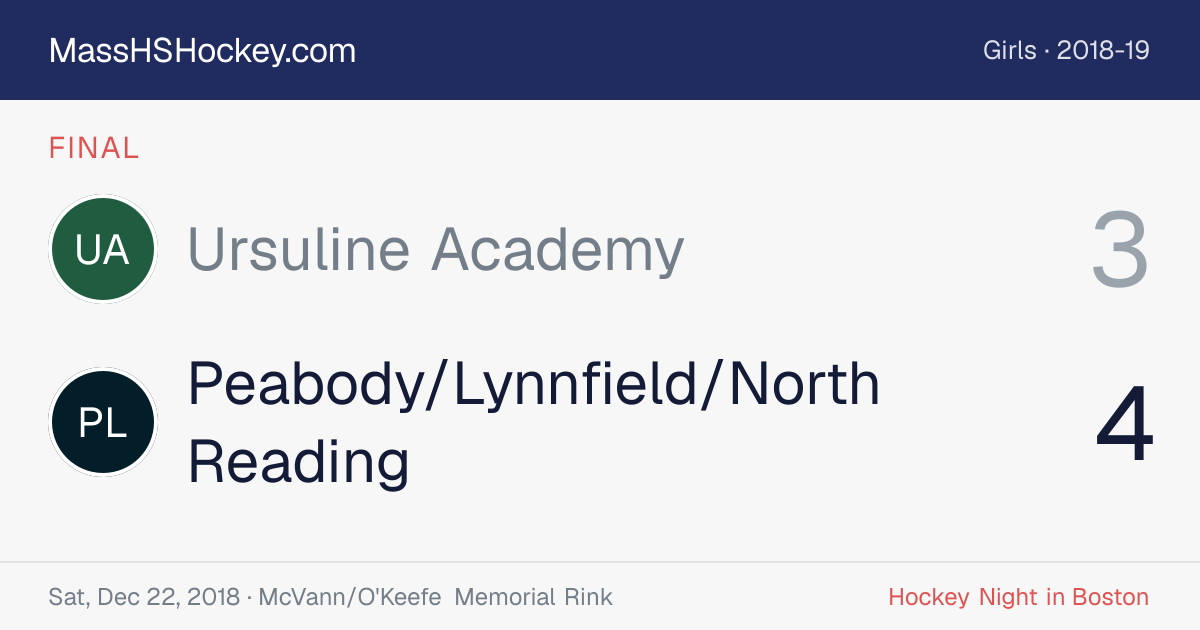 Ursuline Academy at Peabody/Lynnfield/North Reading score card