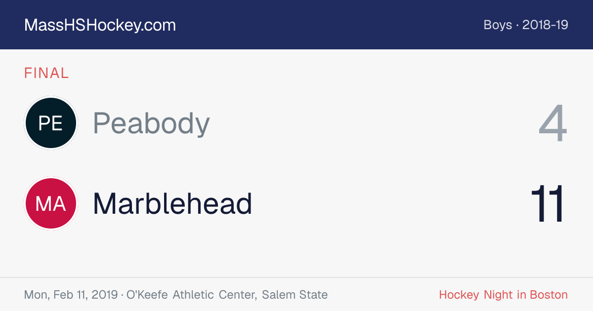 Peabody at Marblehead score card