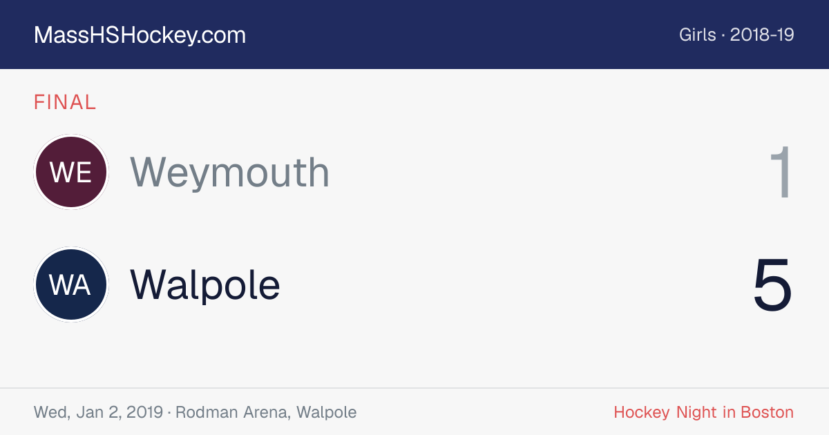 Weymouth at Walpole score card