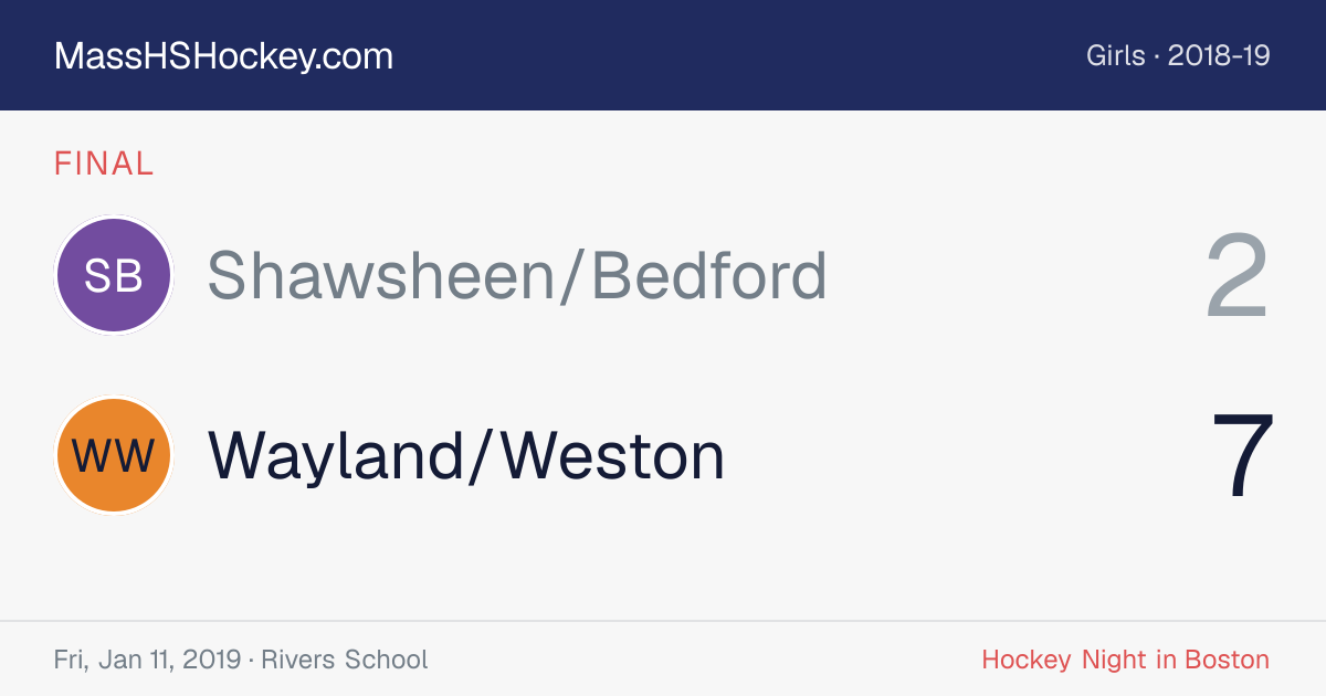 Shawsheen/Bedford at Wayland/Weston score card