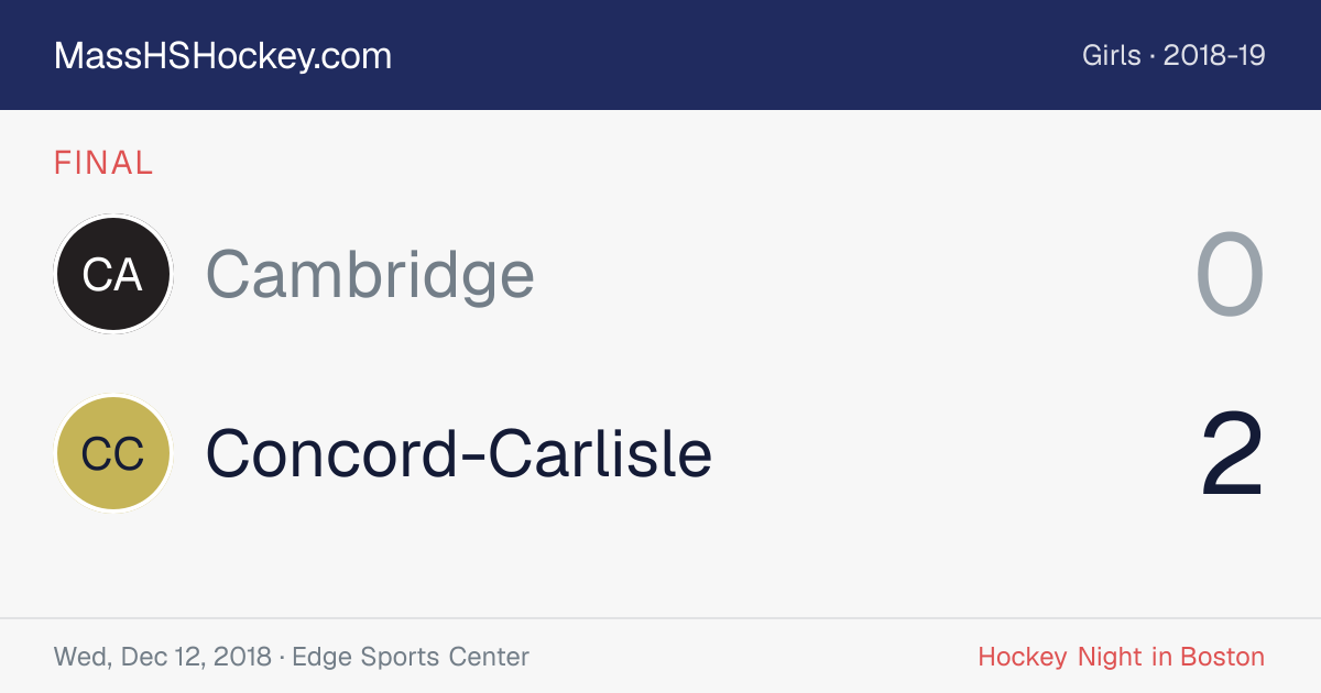 Cambridge at Concord-Carlisle score card