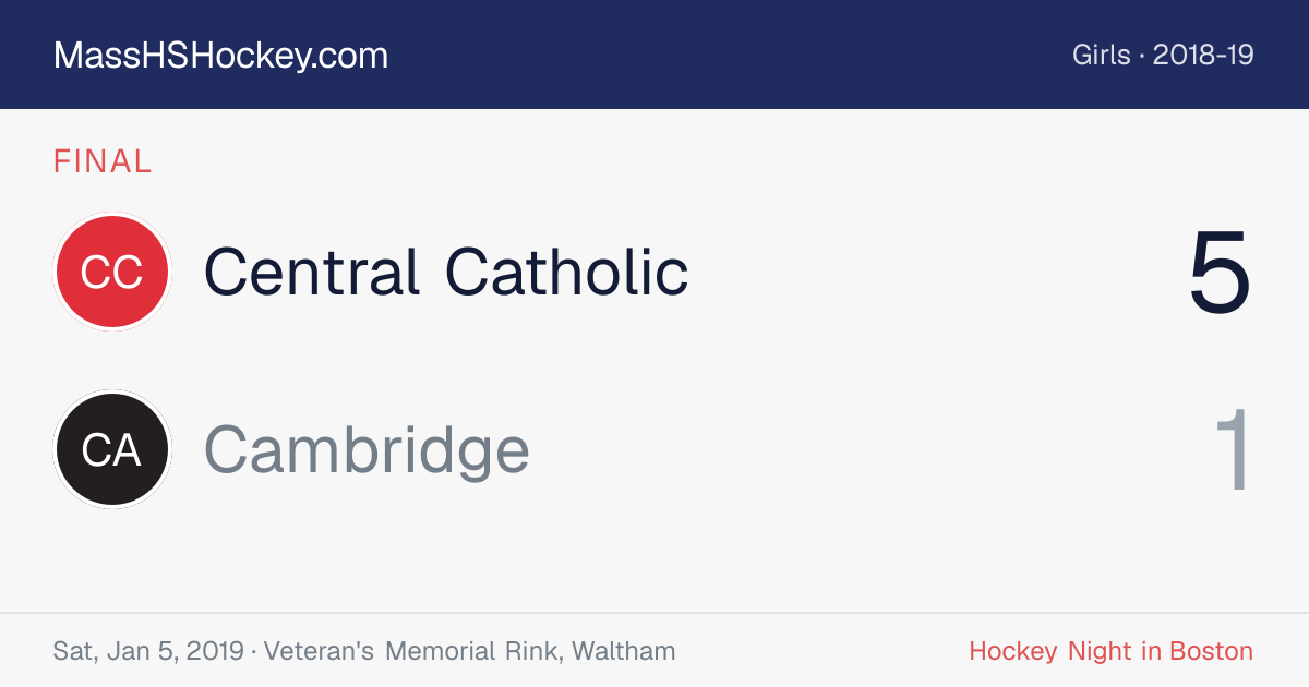 Central Catholic at Cambridge score card