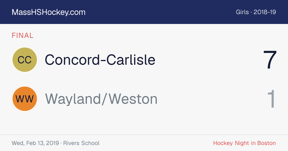 Concord-Carlisle at Wayland/Weston score card