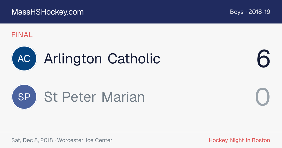 Arlington Catholic at St Peter Marian score card