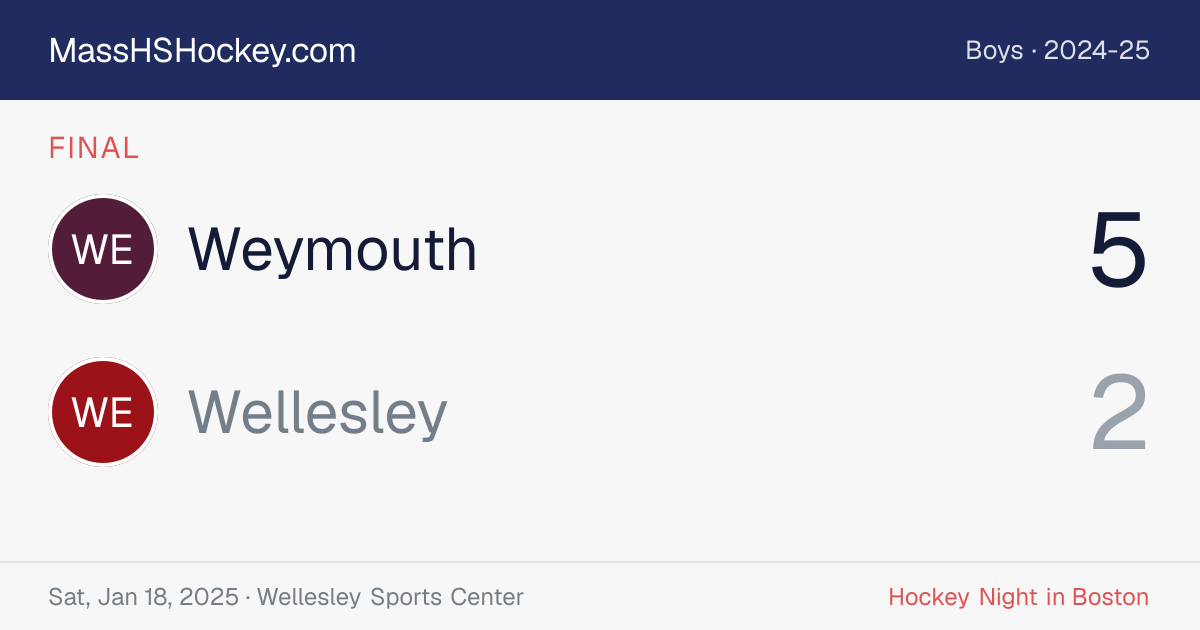 Weymouth at Wellesley score card