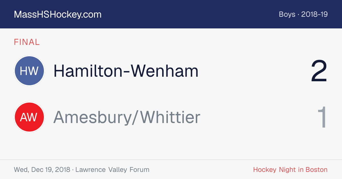 Hamilton-Wenham at Amesbury/Whittier score card