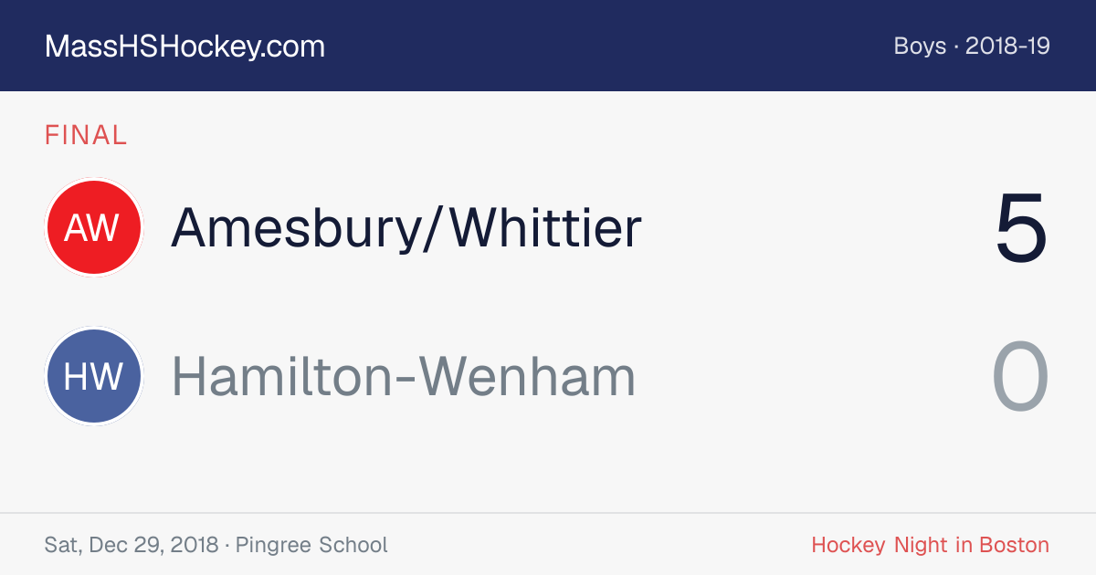 Amesbury/Whittier at Hamilton-Wenham score card