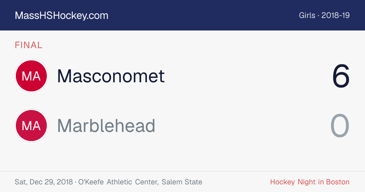 Masconomet at Marblehead score card