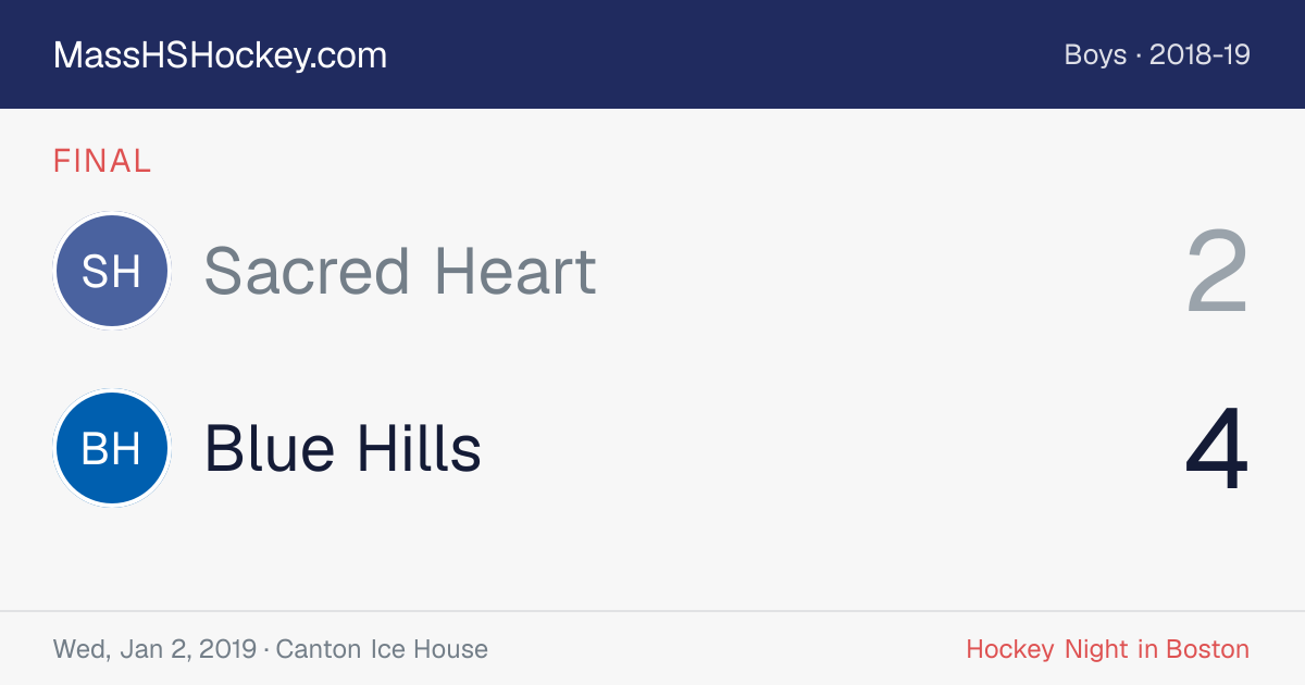 Sacred Heart at Blue Hills score card