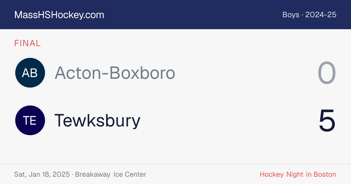 Acton-Boxboro at Tewksbury score card