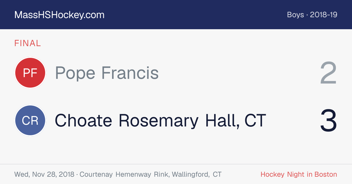 Pope Francis at Choate Rosemary Hall, CT score card