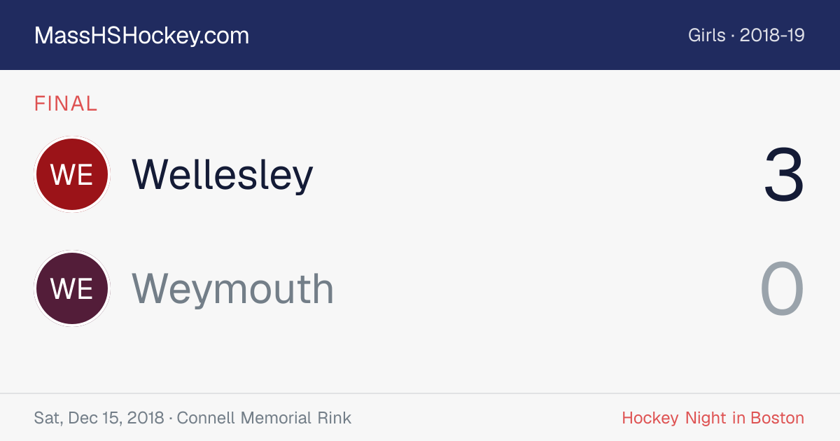 Wellesley at Weymouth score card
