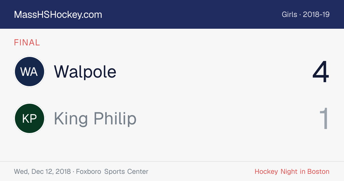 Walpole at King Philip score card