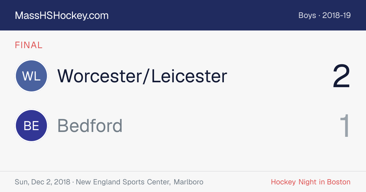 Worcester/Leicester at Bedford score card
