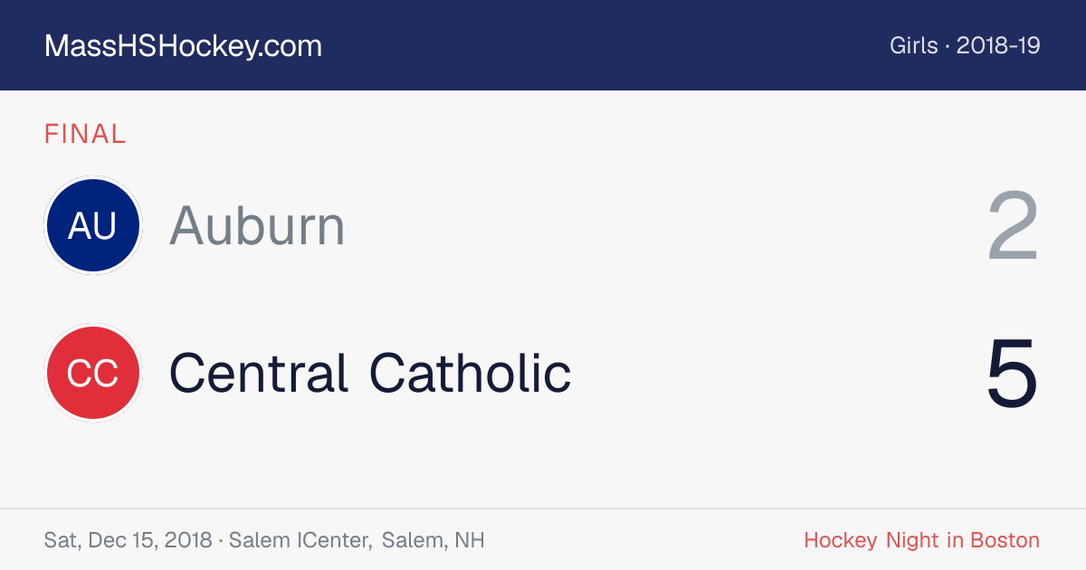 Auburn at Central Catholic score card
