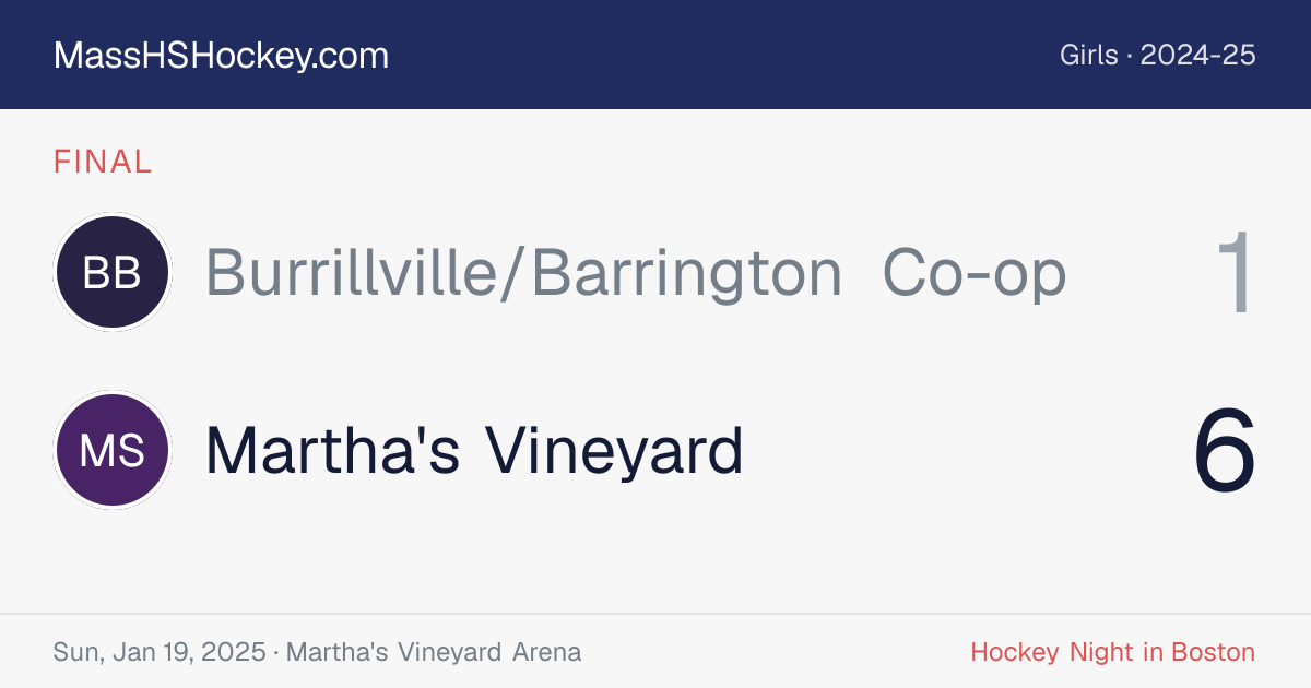 Burrillville/Barrington Co-op at Martha's Vineyard score card