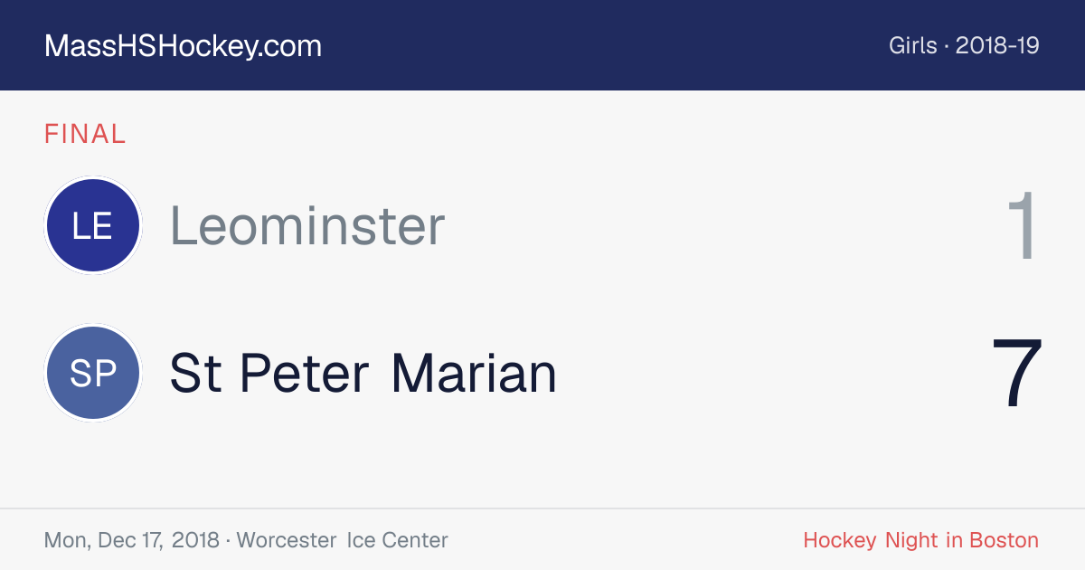 Leominster at St Peter Marian score card