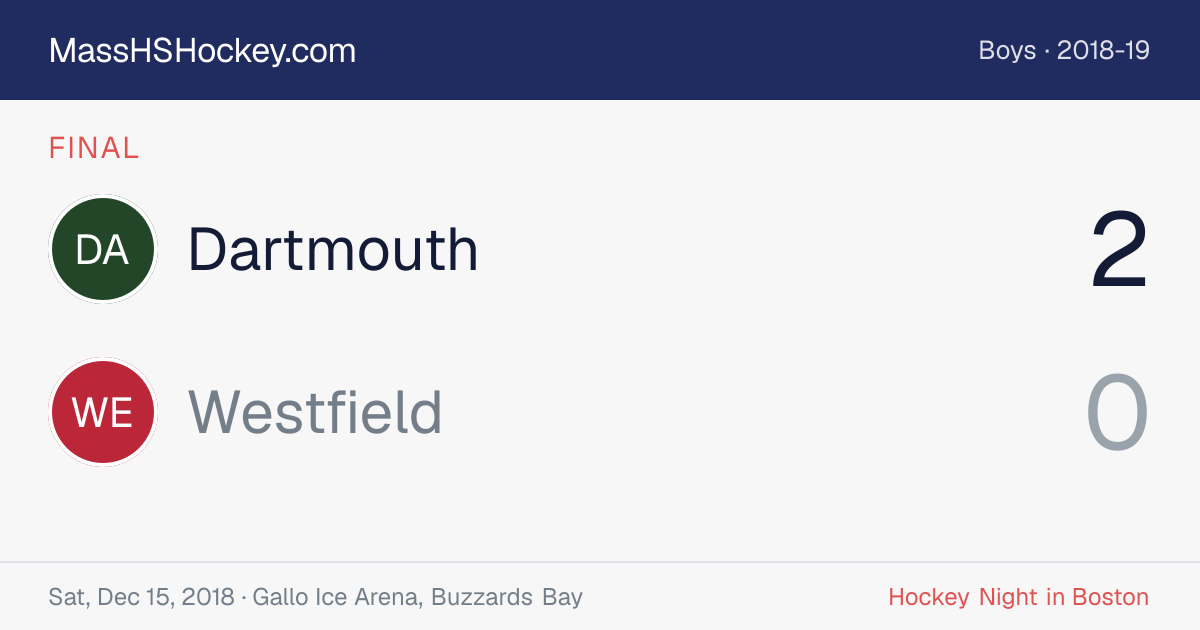 Dartmouth at Westfield score card