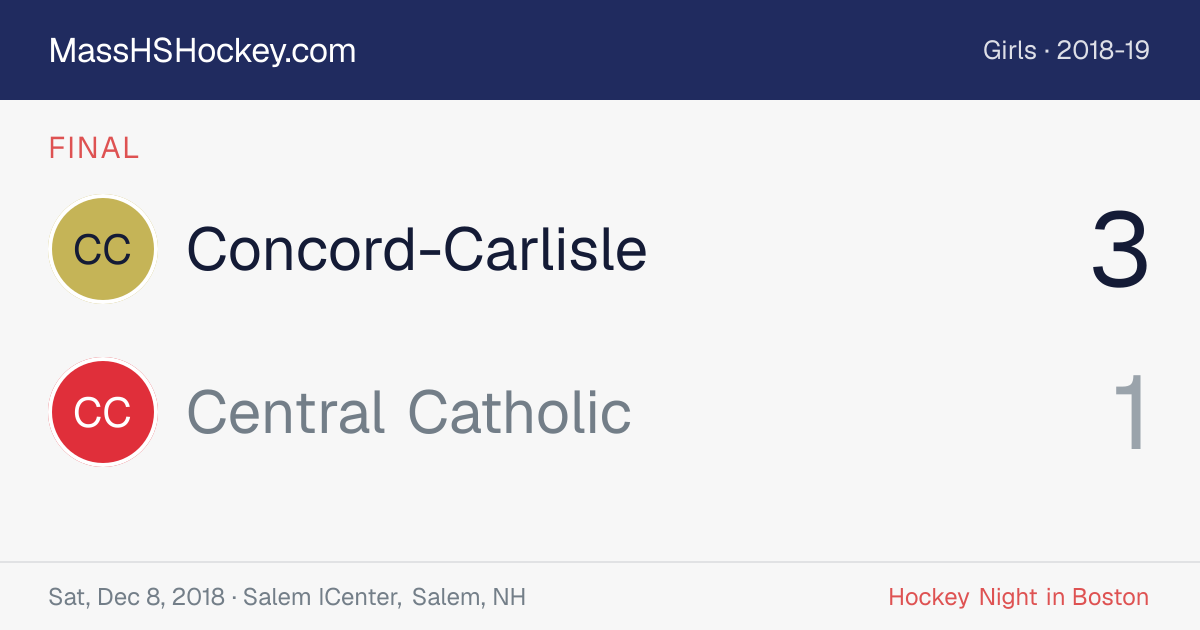 Concord-Carlisle at Central Catholic score card