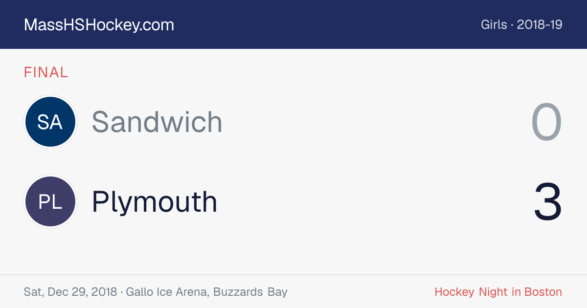 Sandwich at Plymouth score card