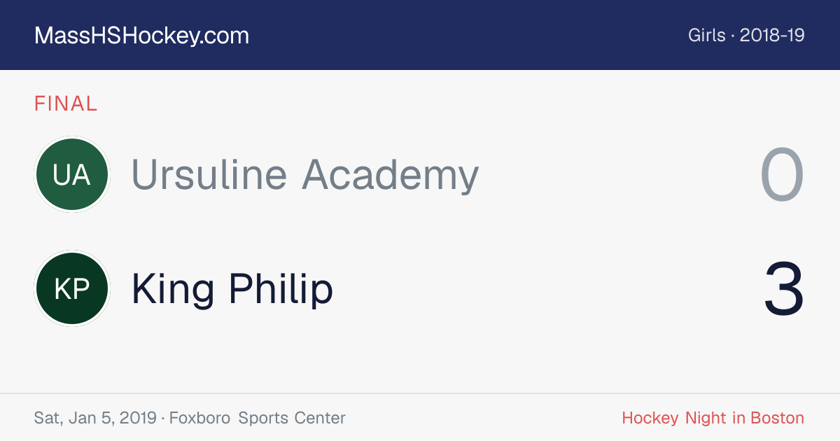 Ursuline Academy at King Philip score card